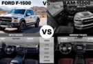 Comparisons of Ford F-150 vs. Ram 1500 Best Pickup Truck for 2025