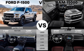 Comparisons of Ford F-150 vs. Ram 1500 Best Pickup Truck for 2025